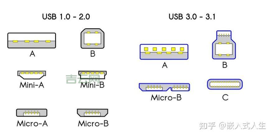 usb dongle是啥？一文读懂它的用途和类型！