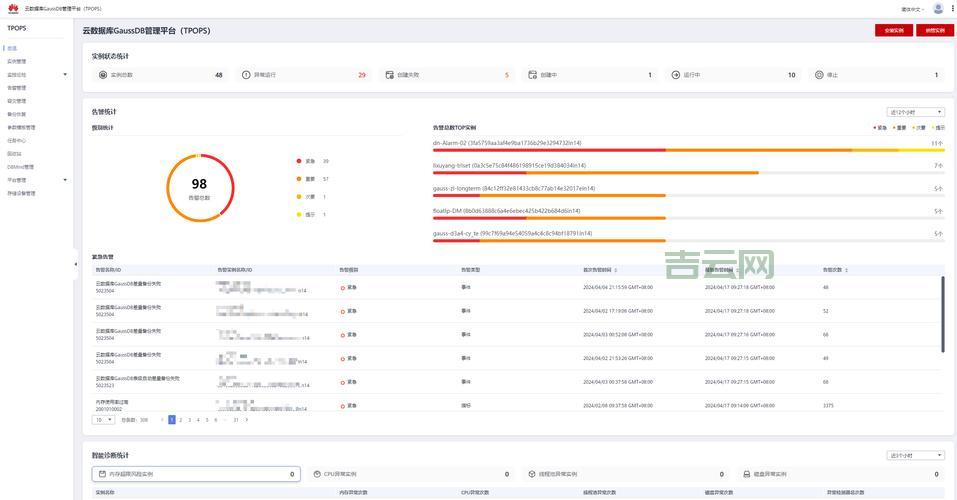 GREATDB数据库有哪些优势？为什么大家都选择它？