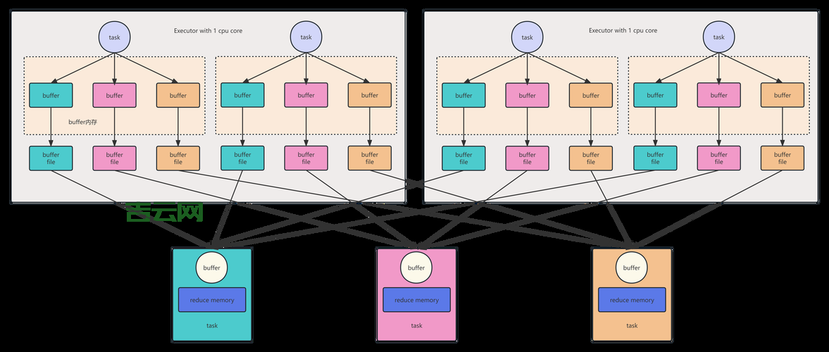 sparkiv是什么？新手小白看完这篇就懂了！