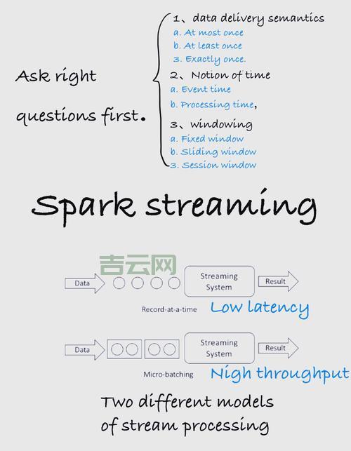 sparkiv是什么？新手小白看完这篇就懂了！