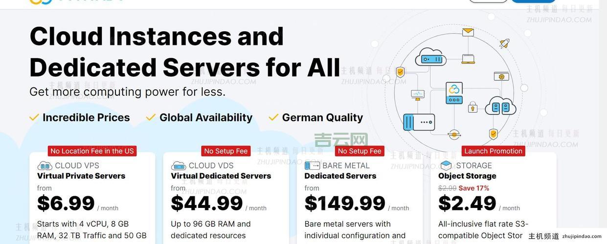 便宜好用的德国vps有吗？这几款性价比超高！