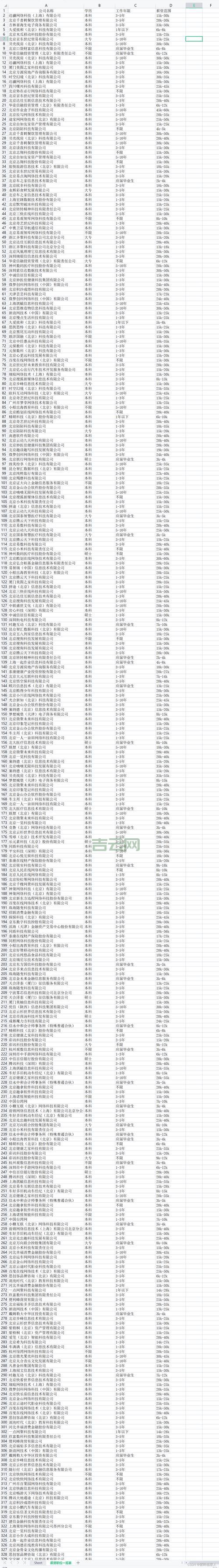 csv5和Excel有什么区别？看完这篇就明白了！