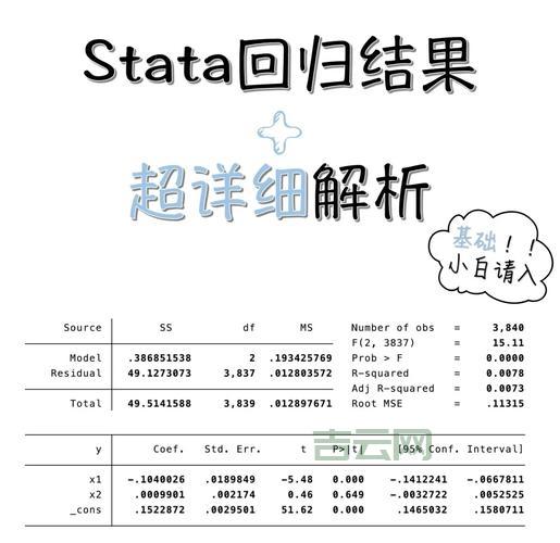 recordsetptr是什么？新手一看就懂的简单解释！