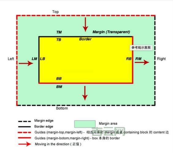 网页布局marginbottom如何设置？几个例子教你！