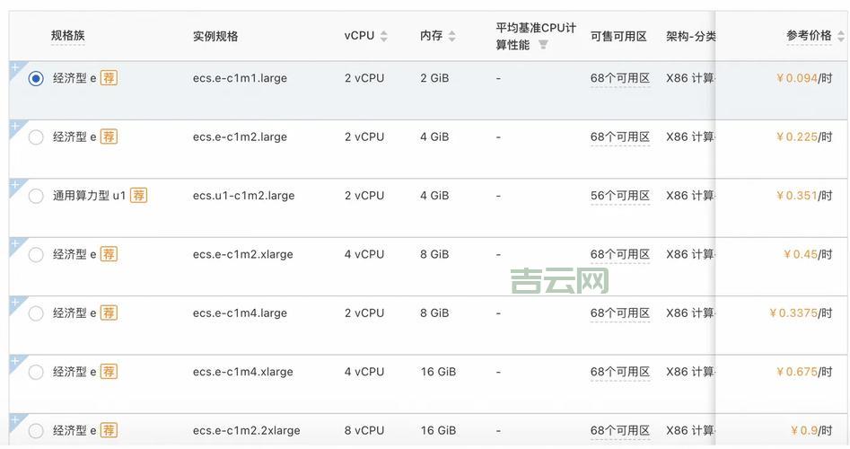 cdn加速服务器多少钱？看完这篇报价单就懂了！