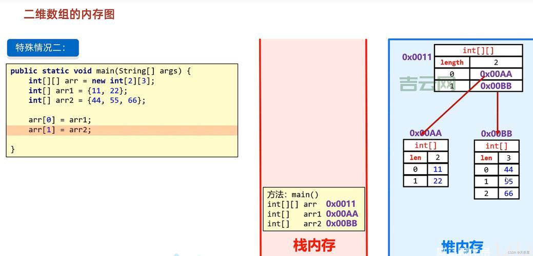 asp数组如何进行排序和查找？技巧方法都在这！
