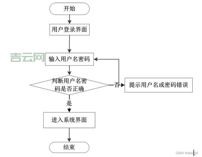 jsp session 如何实现用户登录状态管理？详细教程！