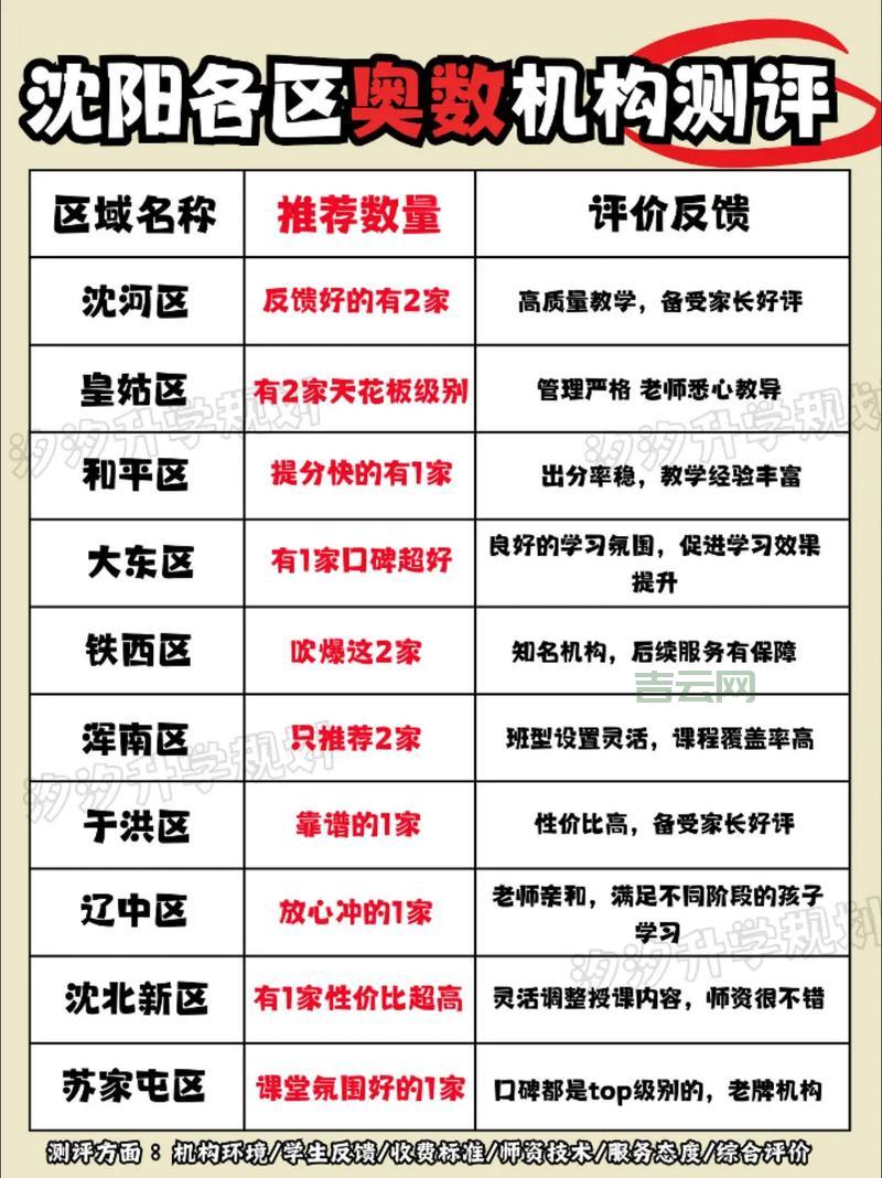 沈阳主机托管哪家稳定？实测对比出结果！