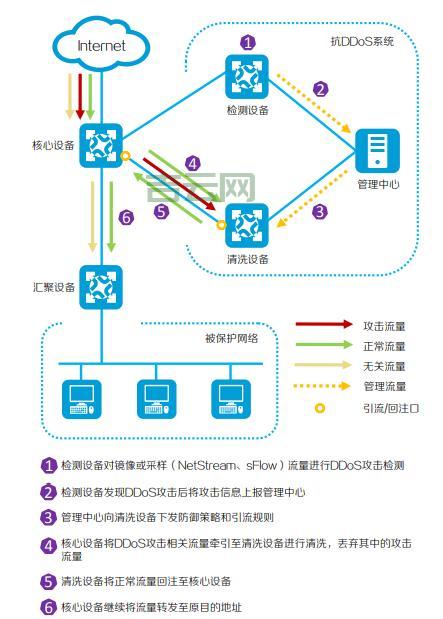 租用高防ip多少钱？不同配置价格差异大揭秘！