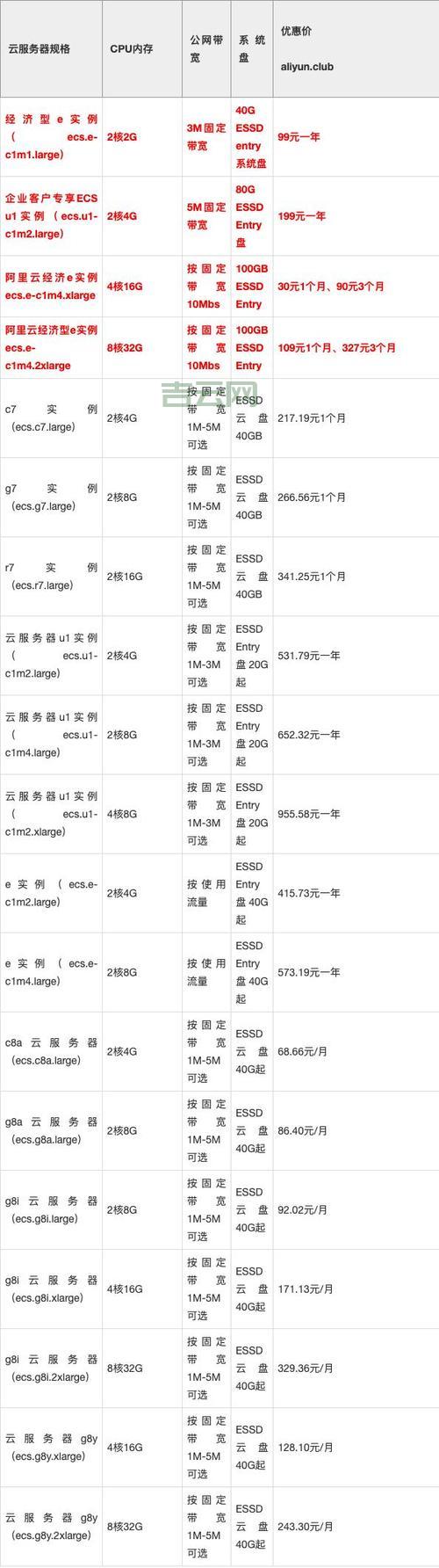 最新海外服务器租用价格一览，高性价比推荐！