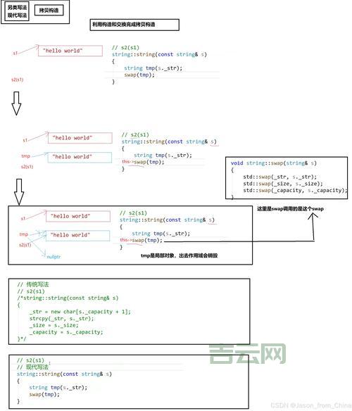 profilestring新手入门指南，看完这篇就够了！