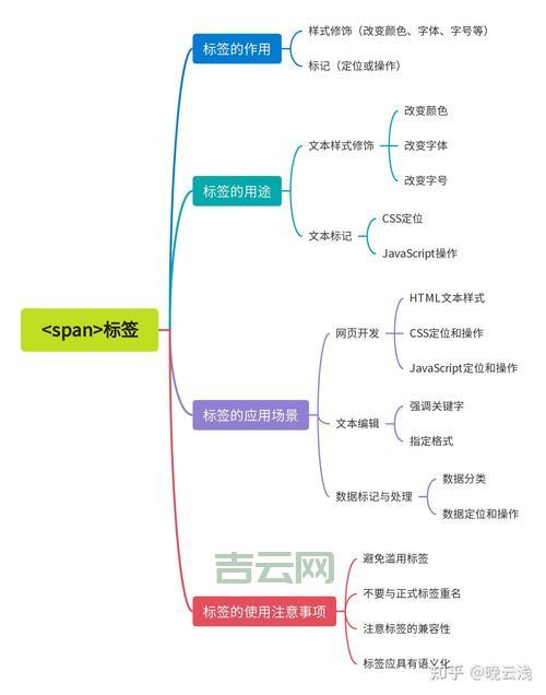 htmlspan如何设置样式？几个小技巧快来学！