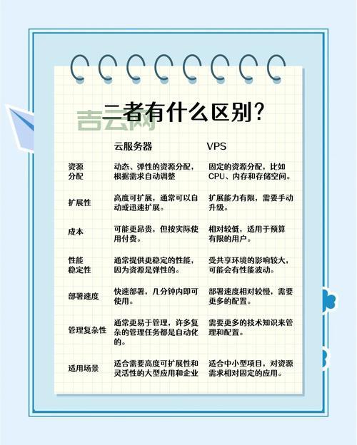 云服务器vps怎么用？手把手教你快速上手！