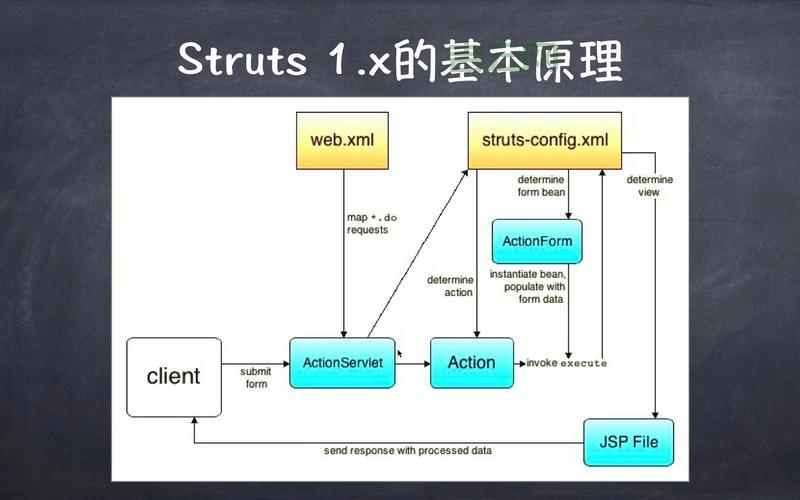 struts2通配符配置详解，让你一看就懂的教程！