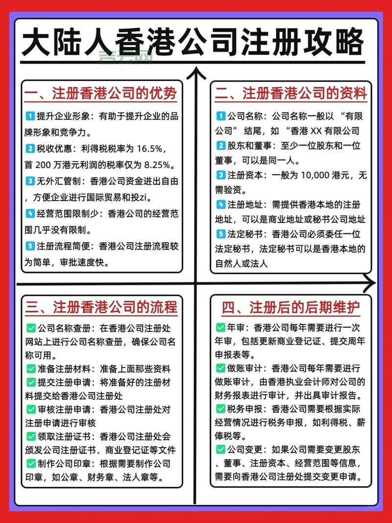 香港域名注册流程详解，新手也能轻松搞定！