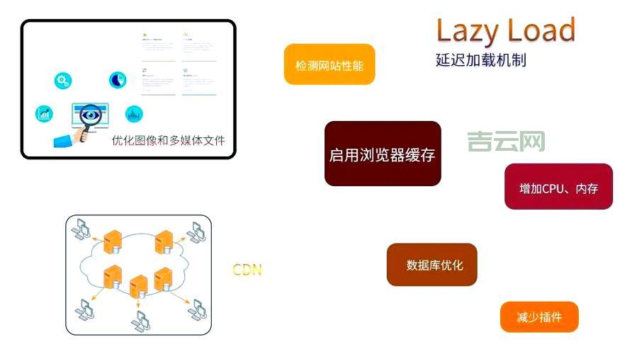 欧洲网站服务器速度慢？这几个优化技巧要知道！