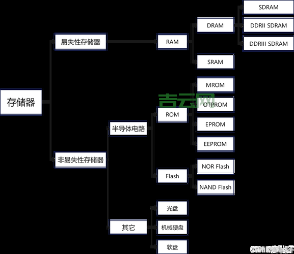 普通人如何了解内存的性能指标？看这篇就够了！