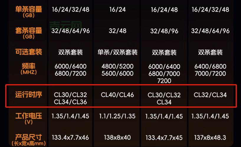 普通人如何了解内存的性能指标？看这篇就够了！