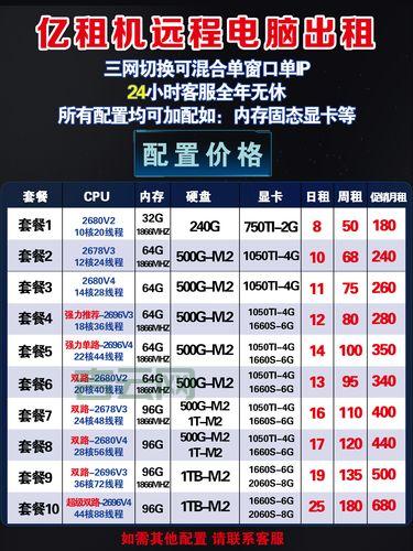 重庆vps租用哪家强？对比这几家帮你选！