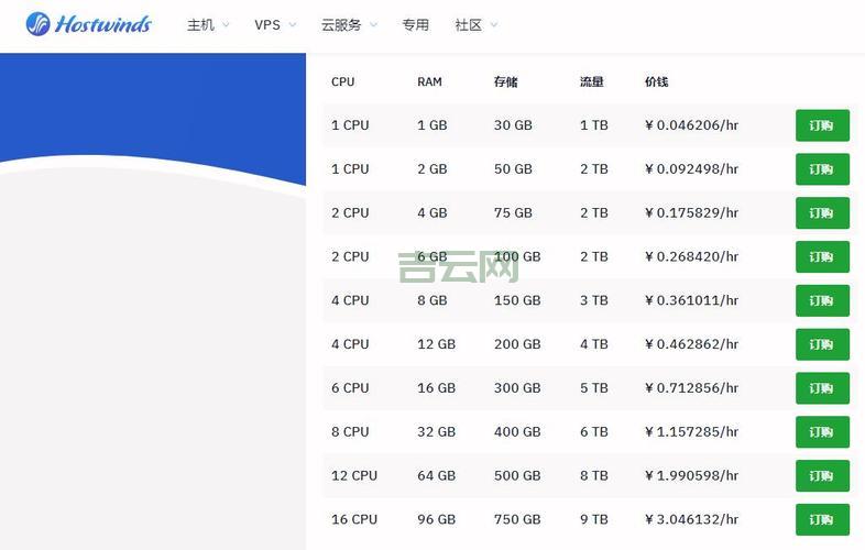 重庆vps租用哪家强？对比这几家帮你选！