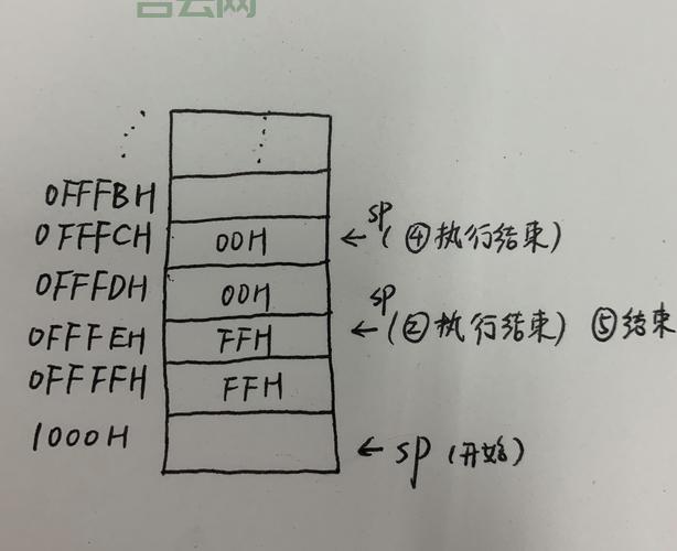 struts2 el表达式常见问题有哪些？老手总结解决方法