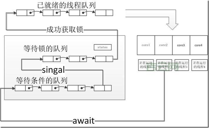 struts2 el表达式常见问题有哪些？老手总结解决方法