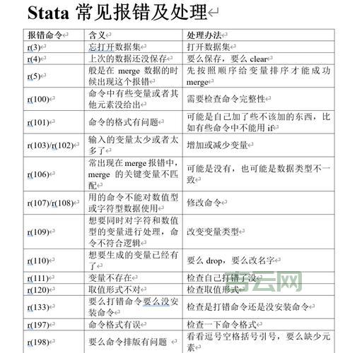 assert_valid报错怎么办？快速解决常见问题的实用方法。