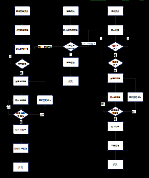 为什么会出现交互式登录进程初始化失败？常见原因和处理办法。