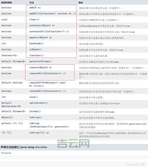 repeater嵌套的性能问题如何优化？老手分享实用技巧！
