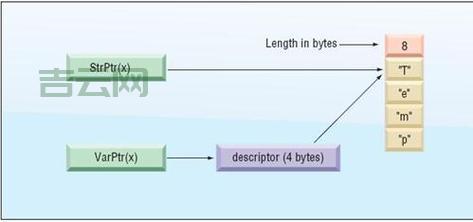 VBDATEDIFF函数计算年龄很方便，具体要怎么操作才对？