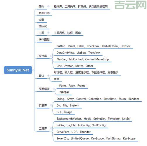 compoundbutton的几种类型，彻底搞懂CheckBox和RadioButton
