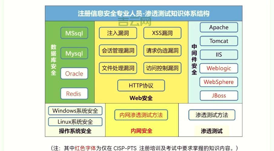 jncis考试难点在哪里？掌握这几个知识点轻松通过！