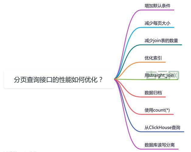 Oracle交集查询效率优化，这样做性能提升10倍