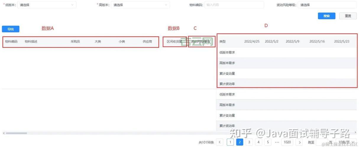 Oracle交集查询效率优化，这样做性能提升10倍