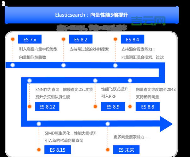 Oracle交集查询效率优化，这样做性能提升10倍
