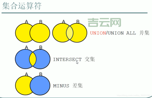 Oracle交集查询效率优化，这样做性能提升10倍