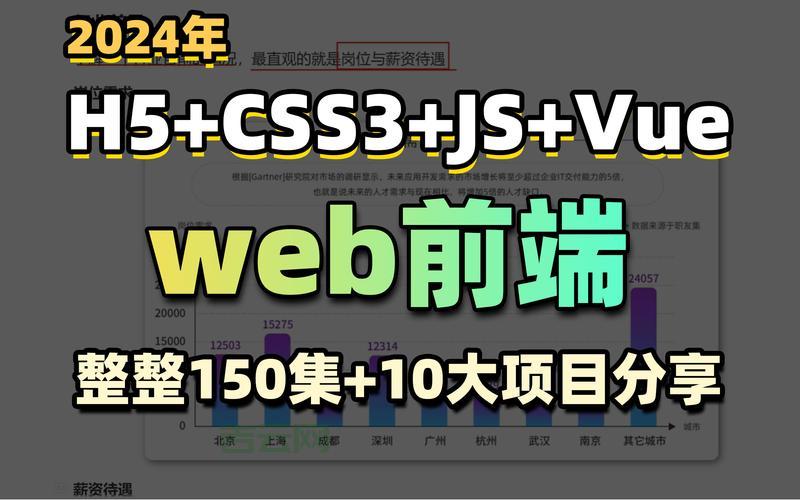 怎么给html span加样式？用CSS控制文字颜色大小。
