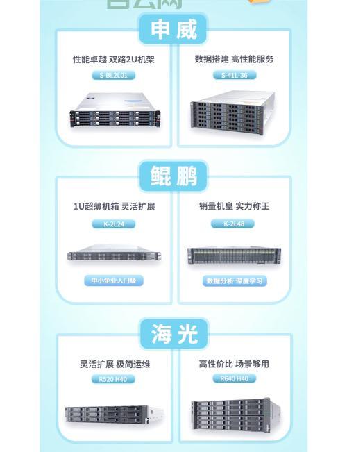 求分享好用的代理服务器？这几款高性价比的选择别错过！