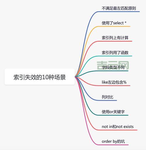 为什么总是遇到索引越界？分析常见原因与预防措施。