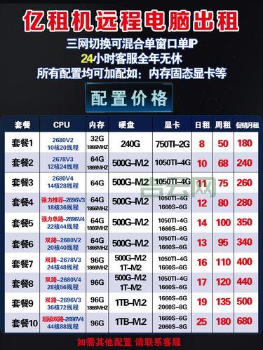 北京vps主机租用一个月多少钱？超高性价比选择推荐！