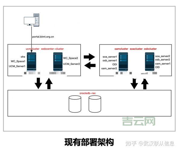 ORACLE DECLARE常见错误，帮你快速定位并解决问题。