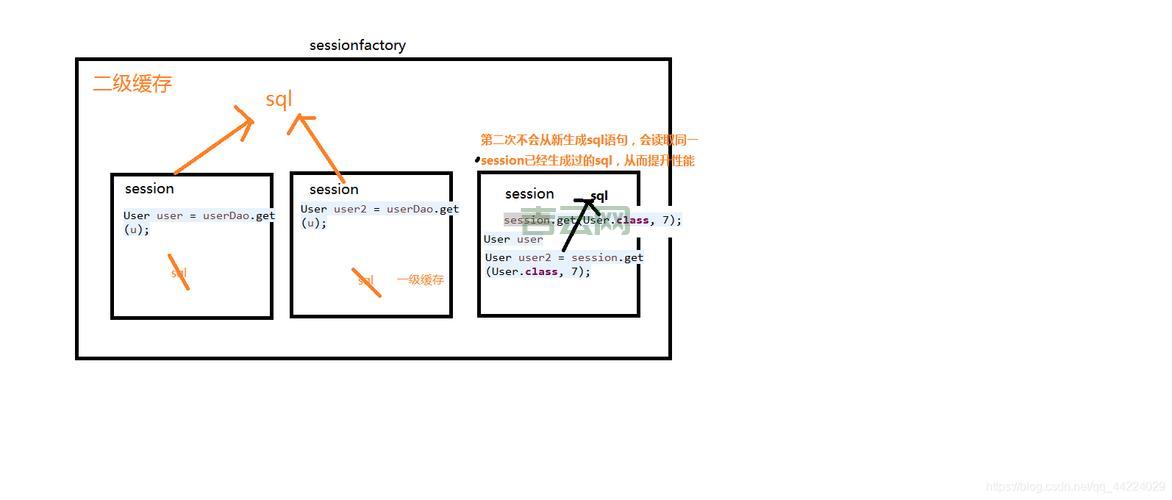 怎么选择合适的hibernate二级缓存？对比这几种你就知道了！