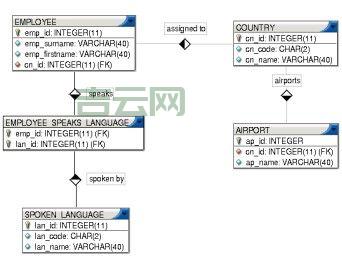 怎么选择合适的hibernate二级缓存？对比这几种你就知道了！