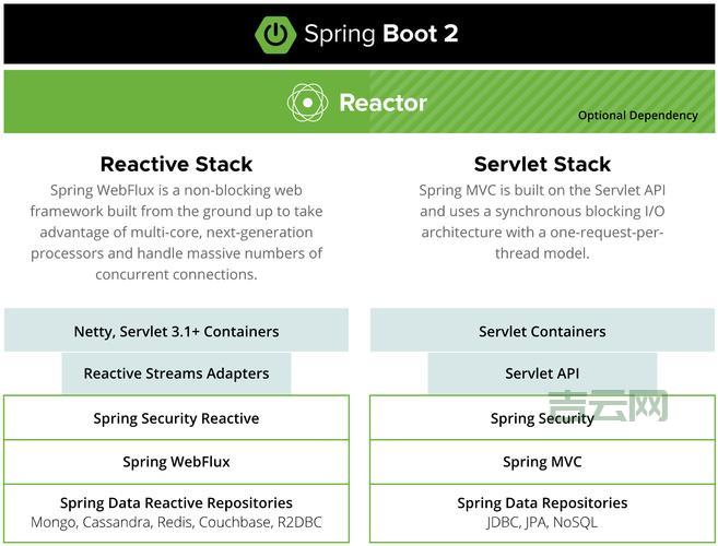 怎么选择合适的hibernate二级缓存？对比这几种你就知道了！