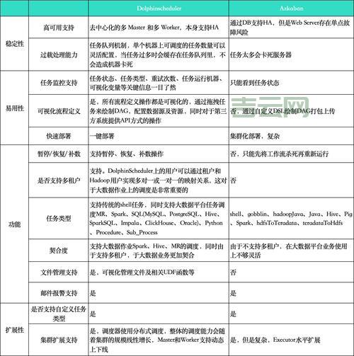 StretchDIBits和BitBlt哪个好？帮你分析两者的区别和选择。