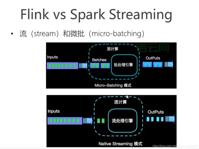 StretchDIBits和BitBlt哪个好？帮你分析两者的区别和选择。