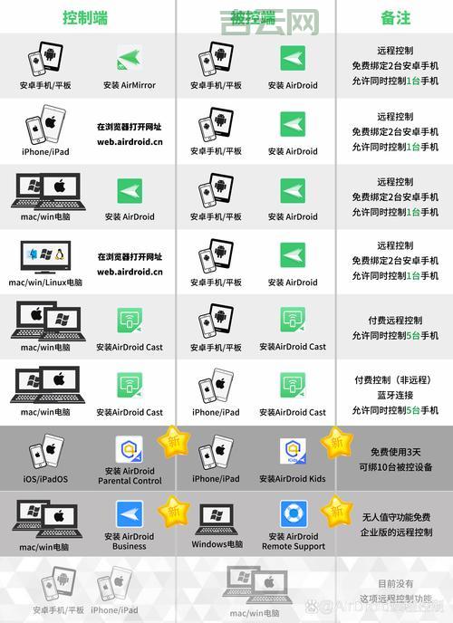screentoclient和远程桌面哪个好？帮你分析区别选择工具