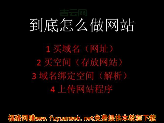 不懂代码怎么选制作网站软件？看这篇就够用了！