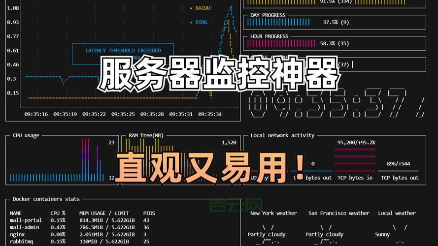 线上服务器状态查询有哪些工具？这几款免费又好用！