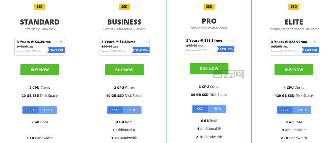 linux虚拟主机哪家比较好？对比评测后推荐这几家。